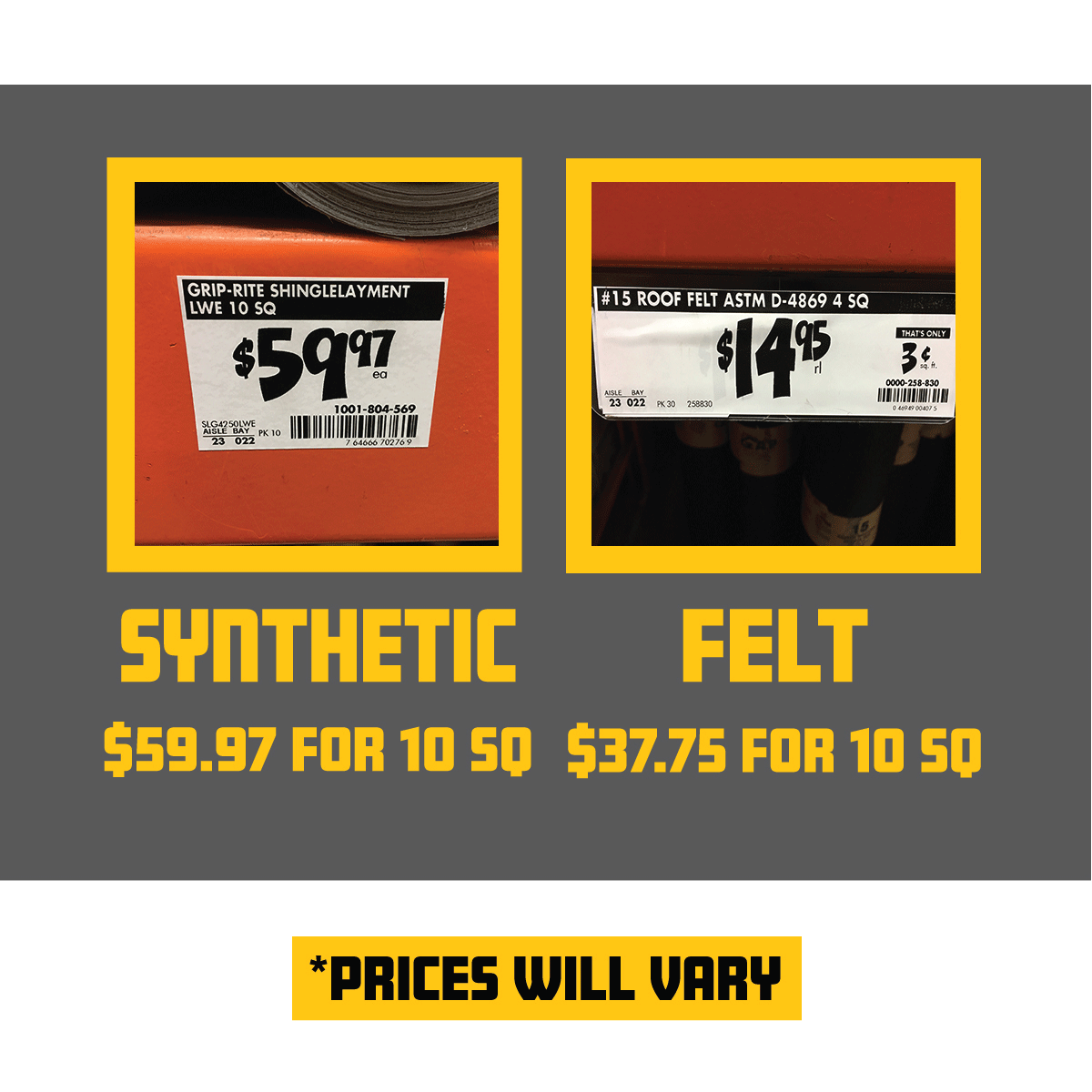 Price tags for roofing materials display costs for "Synthetic" at $59.97 and "Felt" at $14.95, set against a neutral, colorful background.