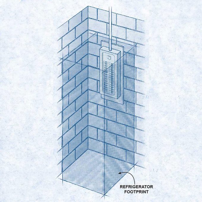 Space around an electrical panel A diagram of the size of the space that should be around an electrical panel | Construction Pro Tips