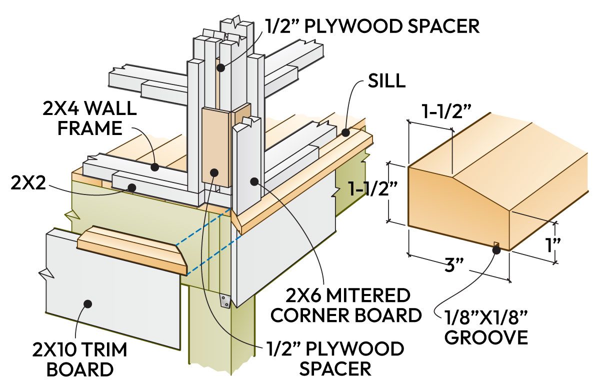 Trim Corner Details
