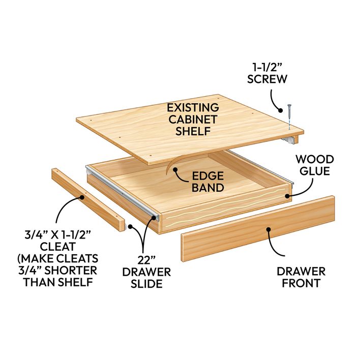 Cheap Diy Kitchen Cabinet Add Ons Rollout Drawer For Lids Ta Callouts