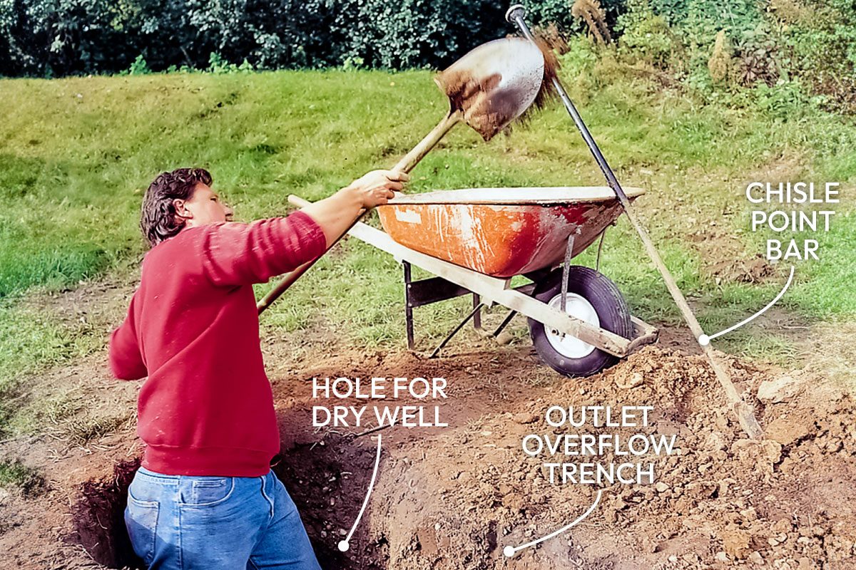 Installing An In Ground Backyard Drainage System