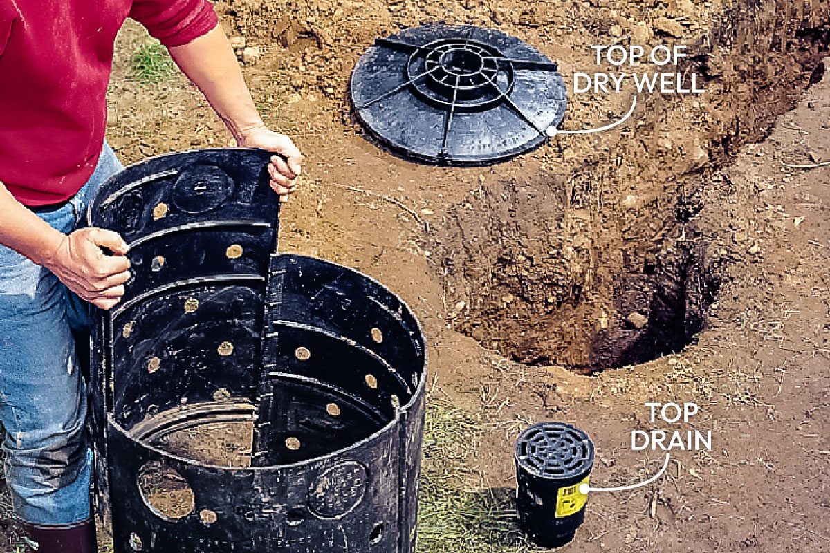 Installing An In Ground Backyard Drainage System