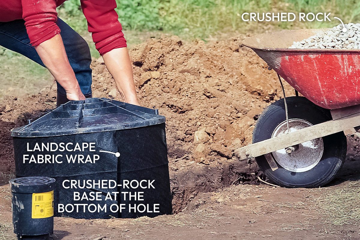 Installing An In Ground Backyard Drainage System