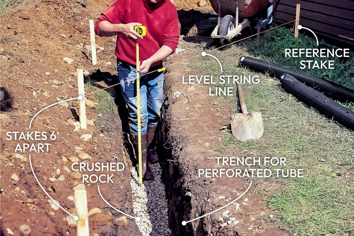 Installing An In Ground Backyard Drainage System