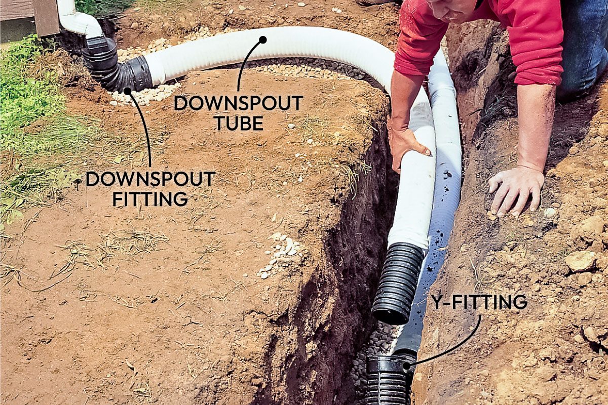 Installing An In Ground Backyard Drainage System