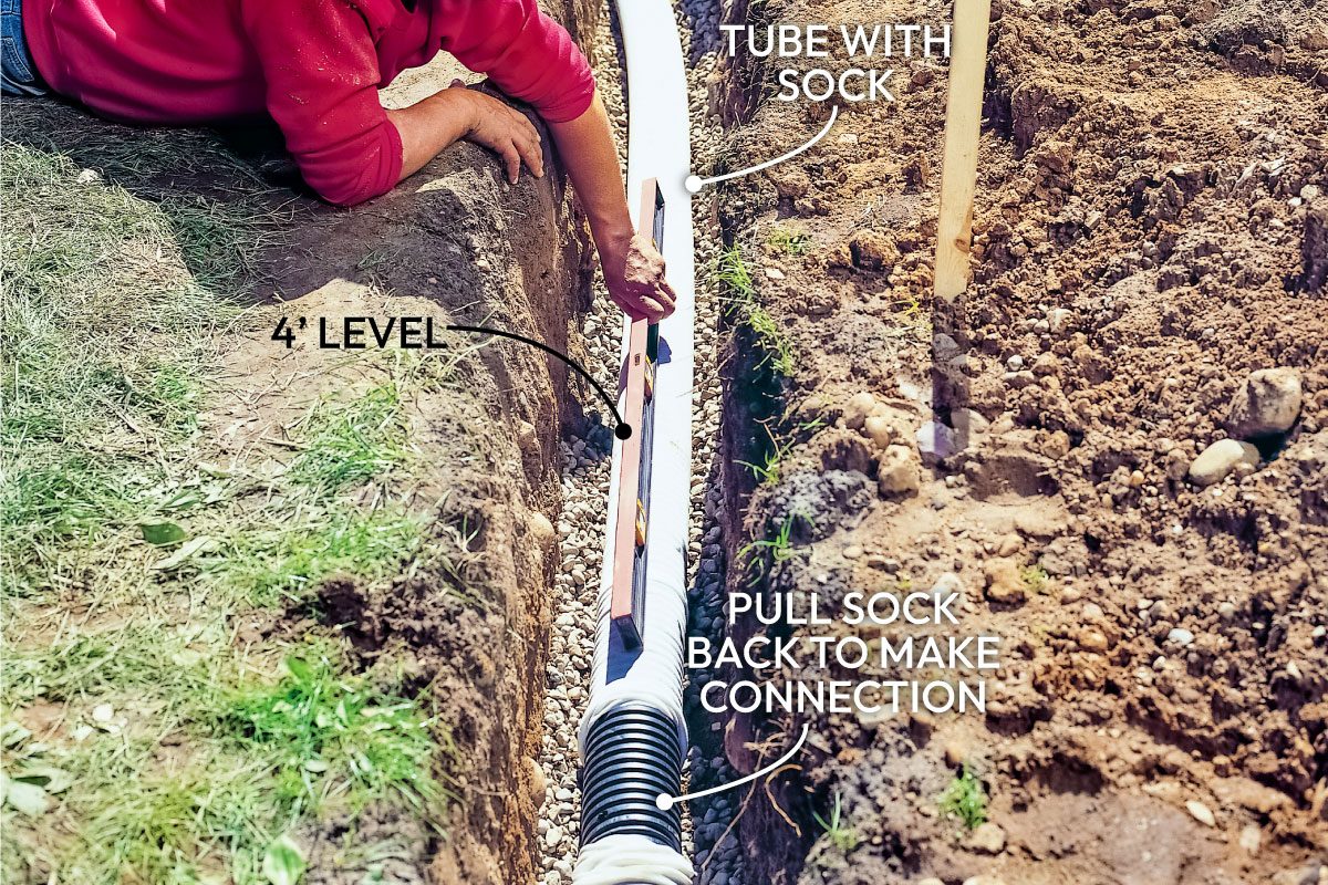 Installing An In Ground Backyard Drainage System