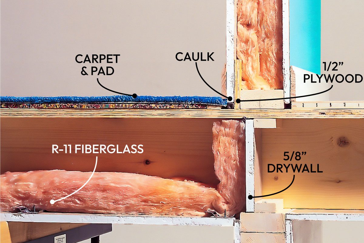How To Soundproof A Room 